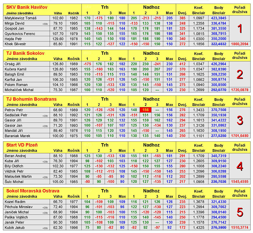 �EZ liga ve vzp�r�n� dru�stev mu�� 2012 (2. kolo)