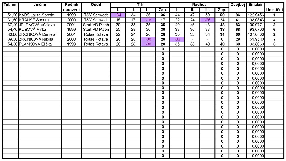 GP Rotas 2012