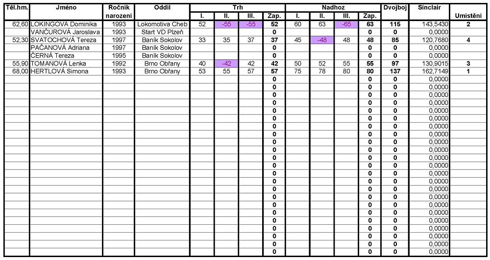 GP Rotas 2012