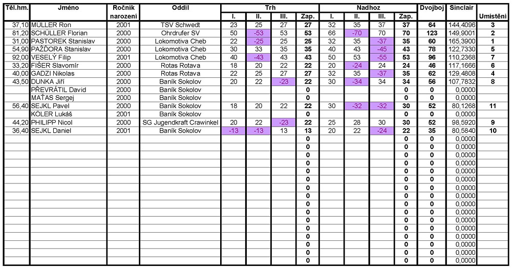 GP Rotas 2012