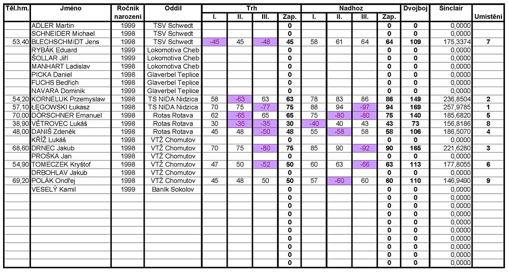 GP Rotas 2012