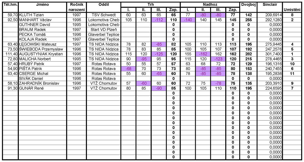 GP Rotas 2012