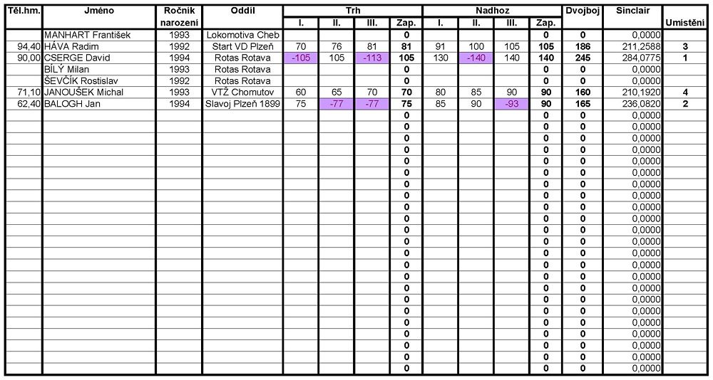 GP Rotas 2012