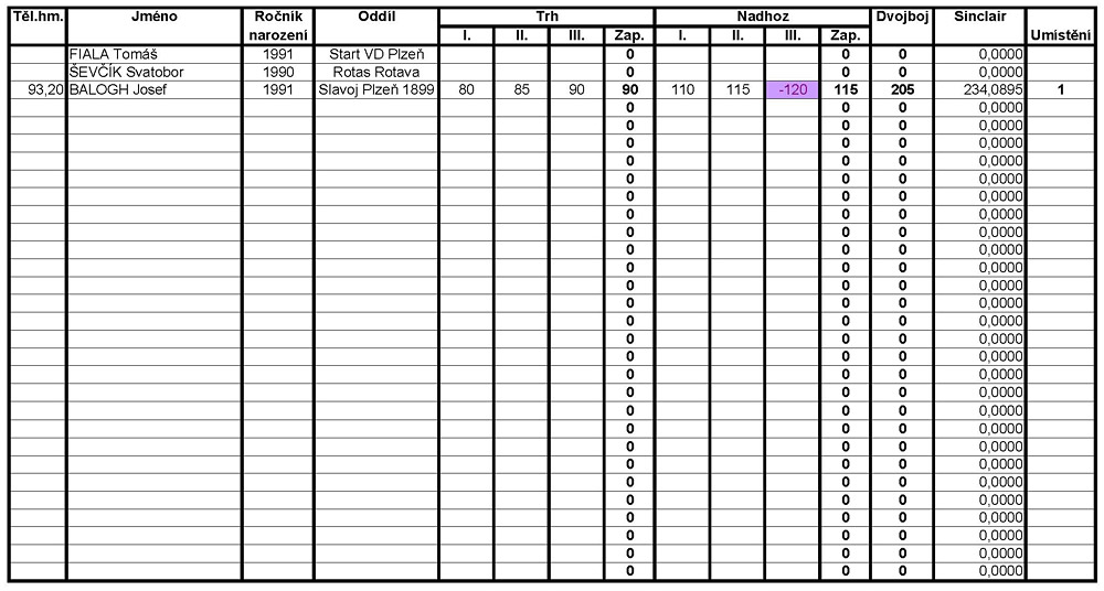 GP Rotas 2012