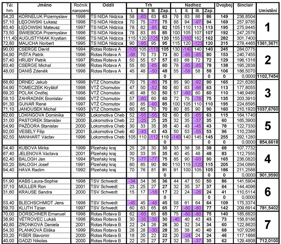 GP Rotas 2012