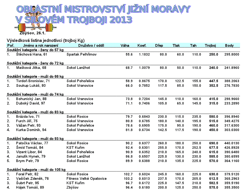 Mistrovstv� ji�n� Moravy v silov�m trojboji 2013