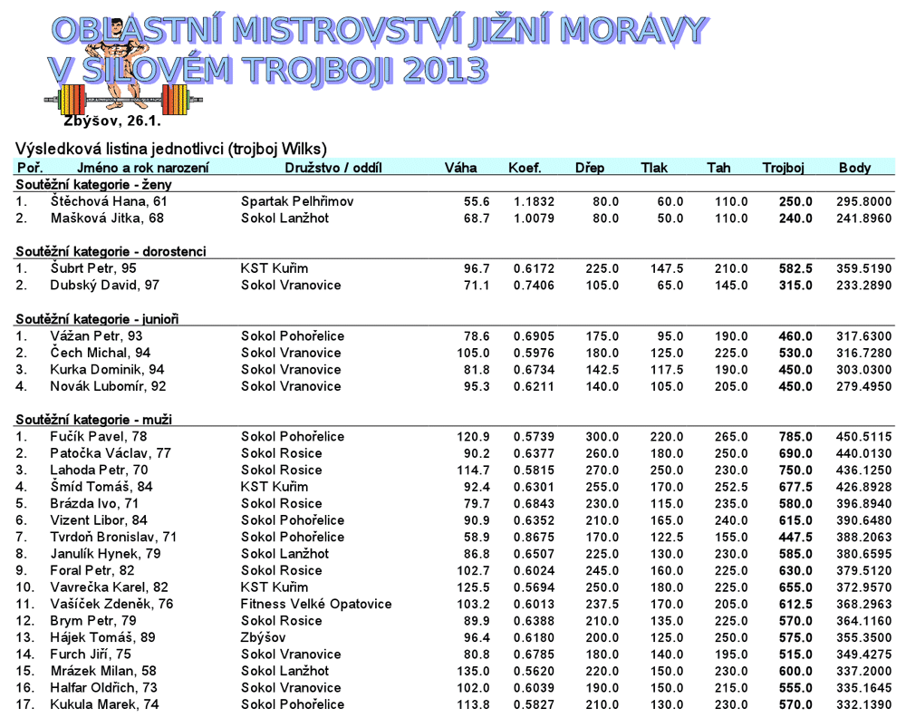 Mistrovstv� ji�n� Moravy v silov�m trojboji 2013