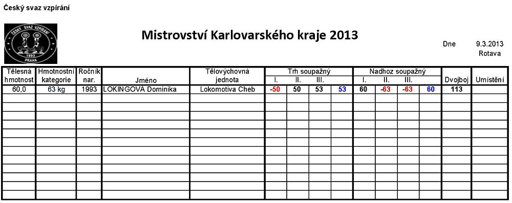 Mistrovstv� Karlovarsk�ho kraje ve vzp�r�n� 2013