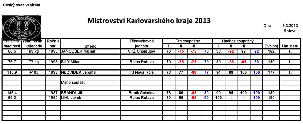Mistrovstv� Karlovarsk�ho kraje ve vzp�r�n� 2013
