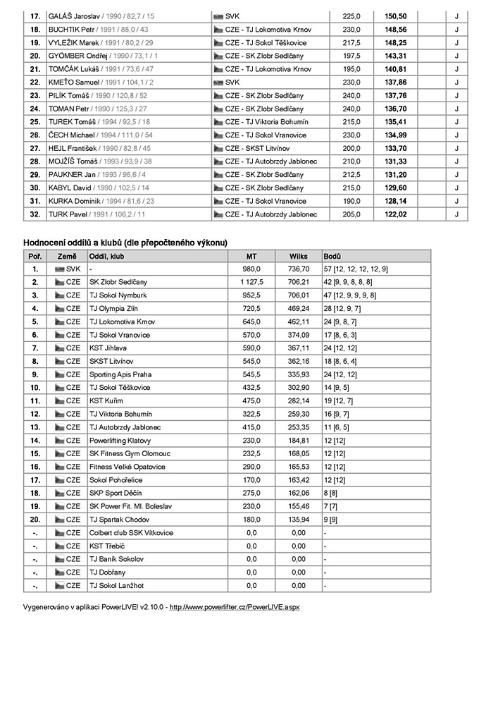 M�R v silov�m trojboji junior� a dorostu 2013 - absolutn� po�ad� dle Wilkse