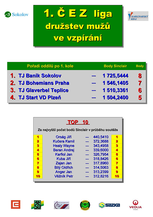 �EZ liga ve vzp�r�n� dru�stev mu�� sk. A (1. kolo) 2013