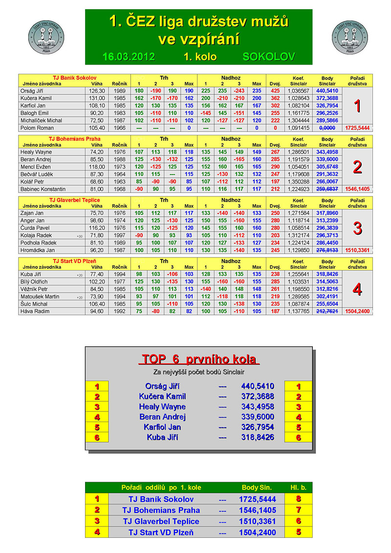�EZ liga ve vzp�r�n� dru�stev mu�� sk. A (1. kolo) 2013