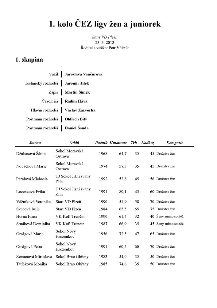 �EZ liga ve vzp�r�n� dru�stev �en a juniorek (1. kolo) 2013