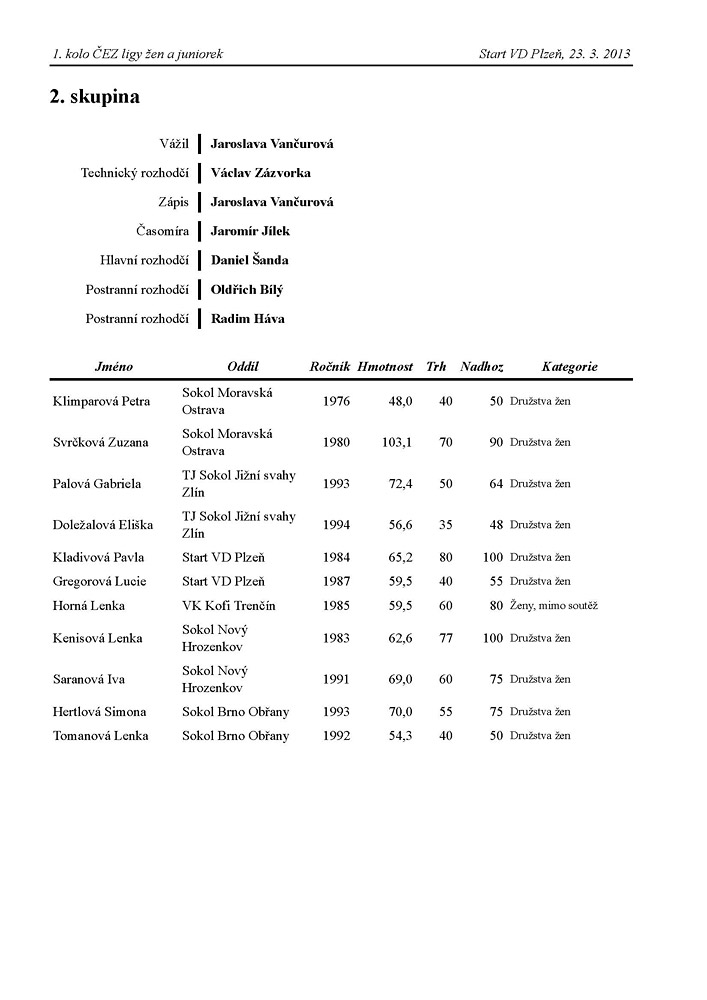 �EZ liga ve vzp�r�n� dru�stev �en a juniorek (1. kolo) 2013