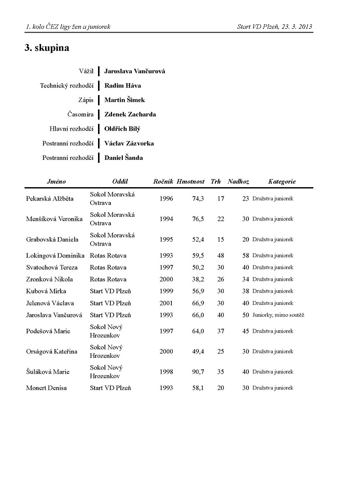 �EZ liga ve vzp�r�n� dru�stev �en a juniorek (1. kolo) 2013