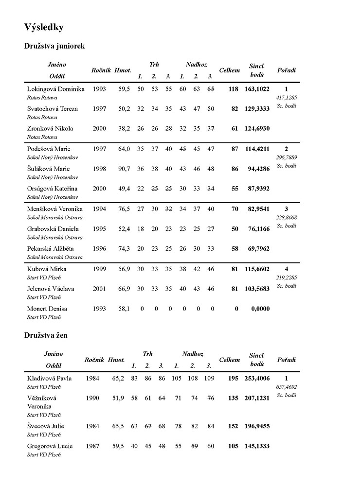 �EZ liga ve vzp�r�n� dru�stev �en a juniorek (1. kolo) 2013