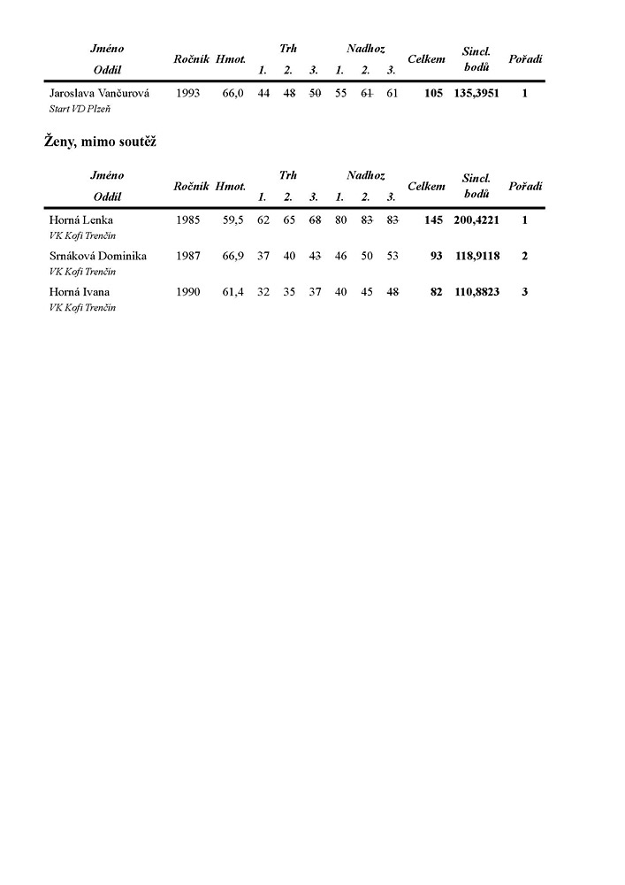 �EZ liga ve vzp�r�n� dru�stev �en a juniorek (1. kolo) 2013
