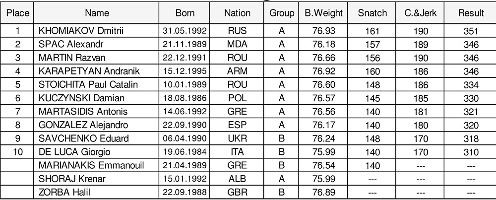 Mu�i do 77 kg
