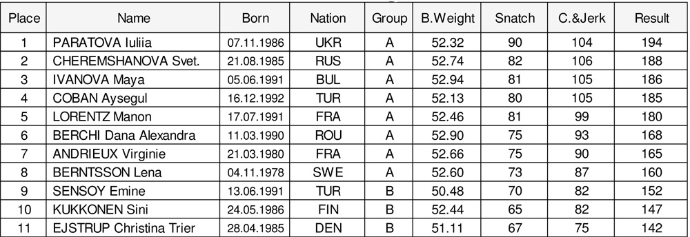 �eny do 53 kg