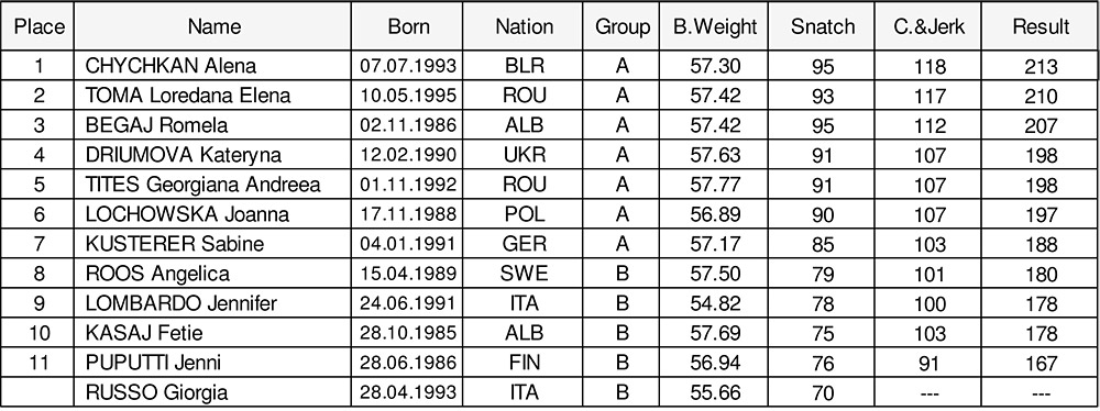 �eny do 58 kg
