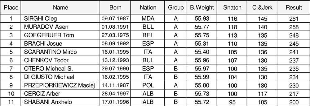Mu�i do 56 kg