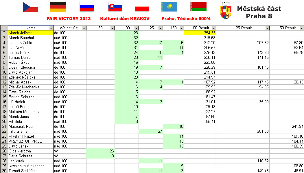 Fair Victory 2013 - v�sledky bench-pressu na po�et opakov�n�