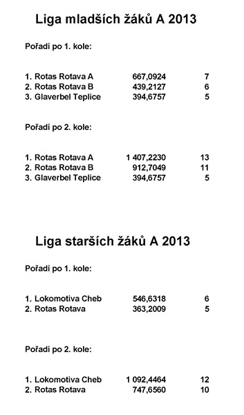 Liga mlad��ch a star��ch ��k� ve vzp�r�n� sk. A (2. kolo) 2013