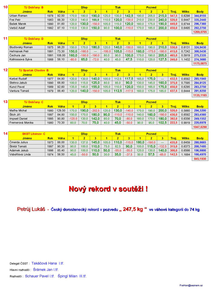 N�rodn� liga v silov�m trojboji dru�stev (�echy) 2013 - v�sledky