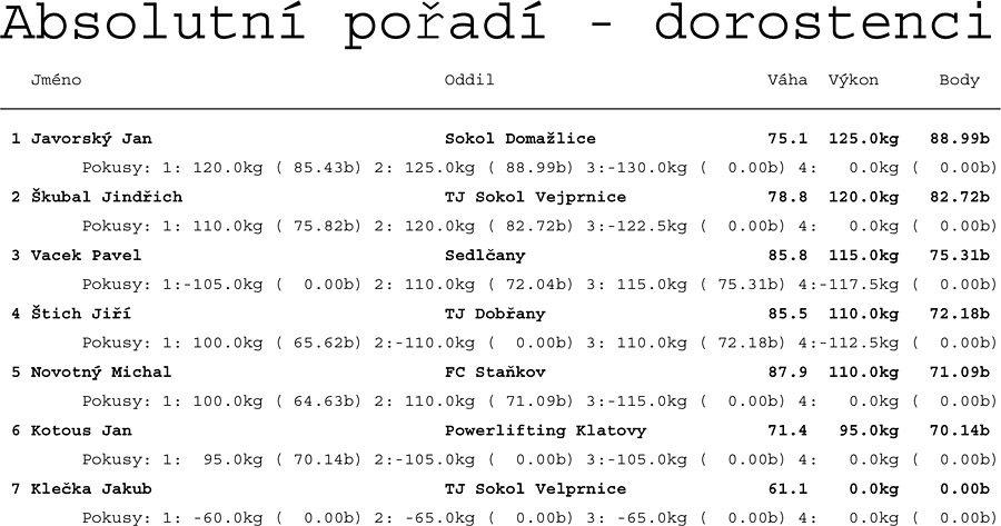 Kategorie dorost