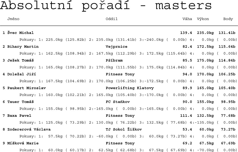 Kategorie masters