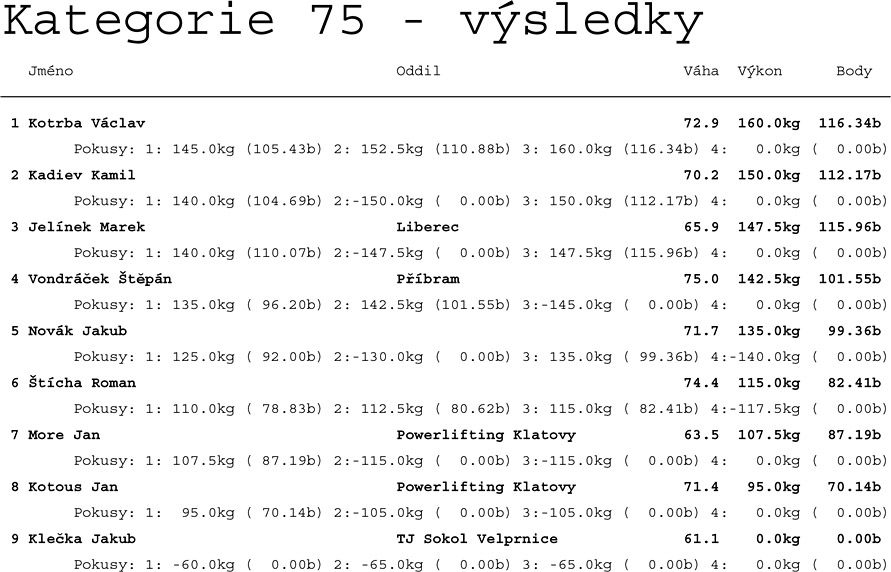 Kategorie do 75 kg