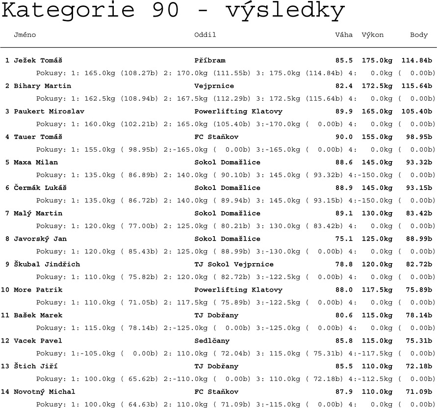 Kategorie do 90 kg