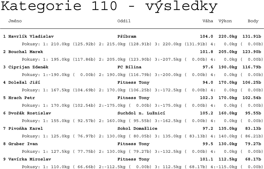 Kategorie do 110 kg