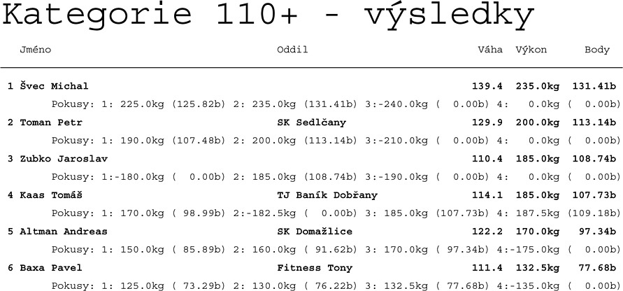 Kategorie nad 110 kg