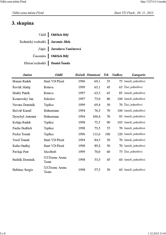 Velk� cena Plzn� ve vzp�r�n� 2013
