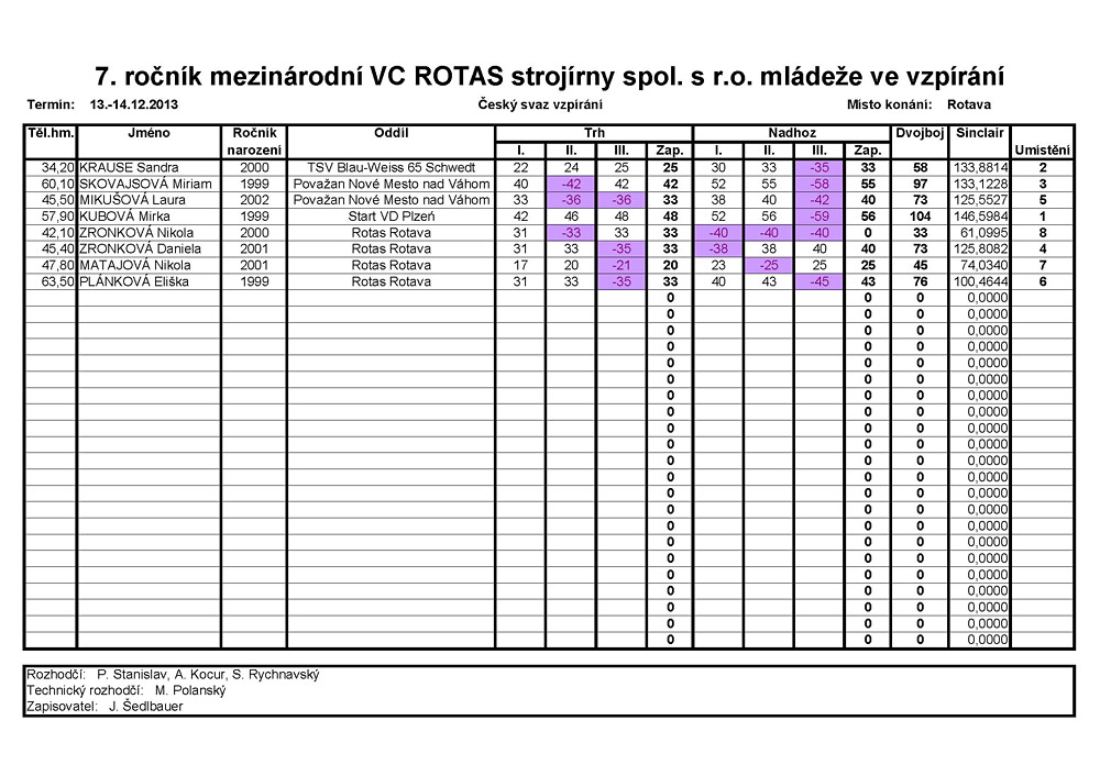 Velk� cena Rotas stroj�rny spol. s r. o. ml�de�e ve vzp�r�n� 2013