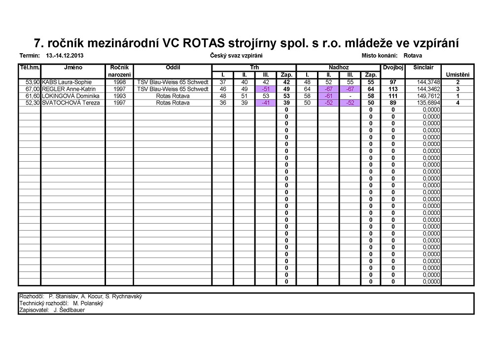 Velk� cena Rotas stroj�rny spol. s r. o. ml�de�e ve vzp�r�n� 2013