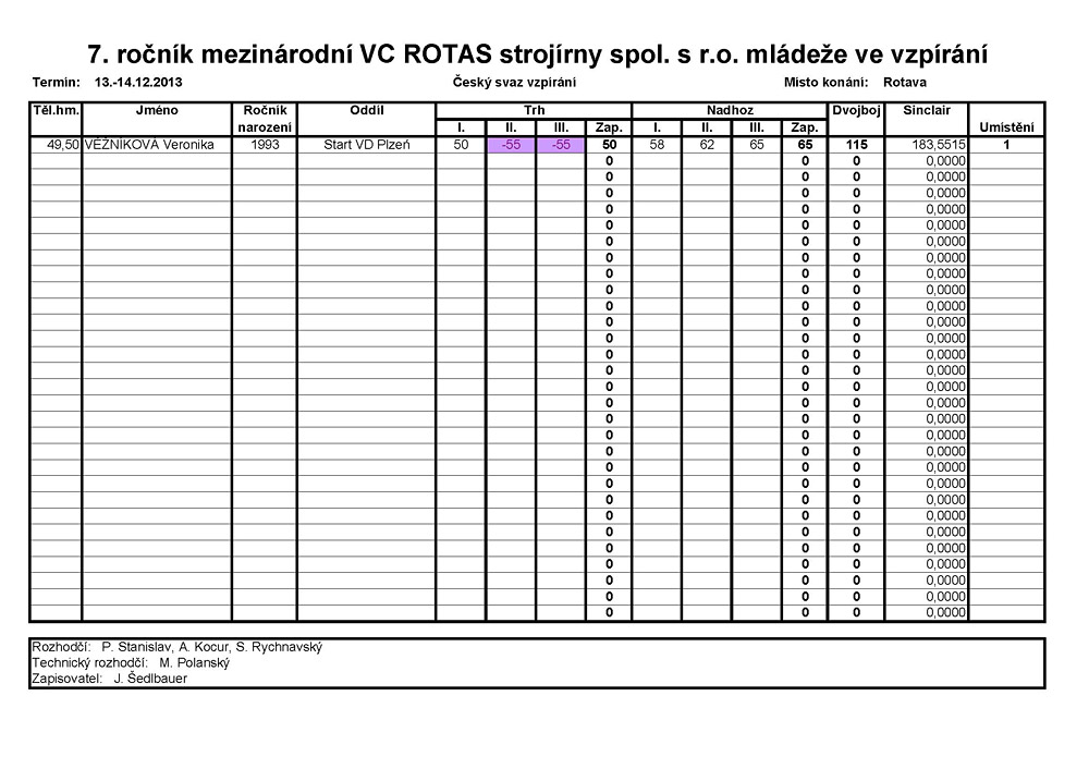 Velk� cena Rotas stroj�rny spol. s r. o. ml�de�e ve vzp�r�n� 2013