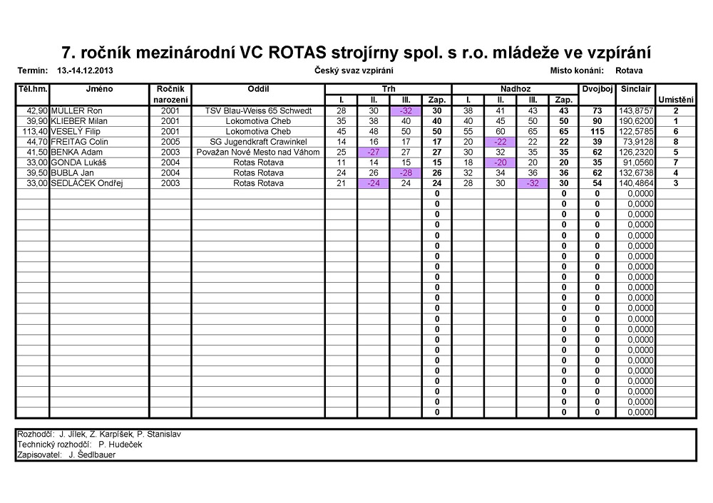 Velk� cena Rotas stroj�rny spol. s r. o. ml�de�e ve vzp�r�n� 2013