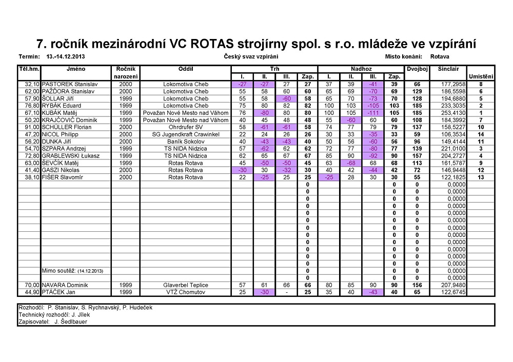 Velk� cena Rotas stroj�rny spol. s r. o. ml�de�e ve vzp�r�n� 2013