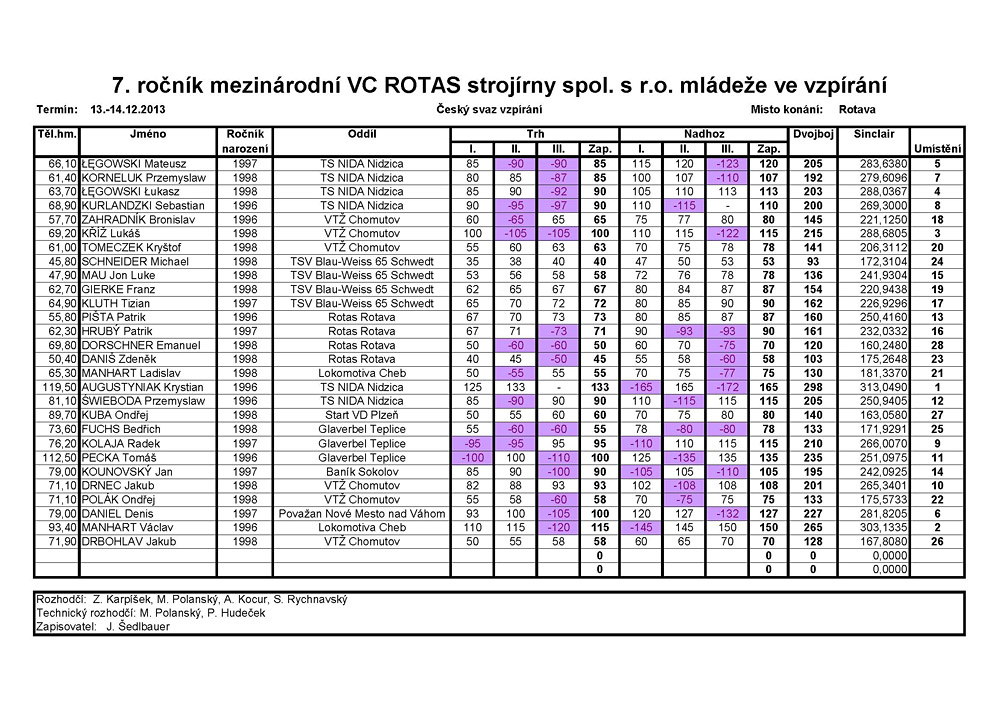 Velk� cena Rotas stroj�rny spol. s r. o. ml�de�e ve vzp�r�n� 2013