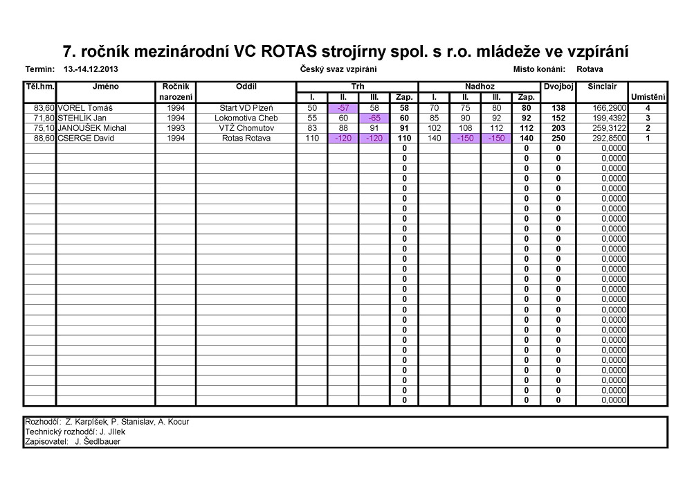 Velk� cena Rotas stroj�rny spol. s r. o. ml�de�e ve vzp�r�n� 2013