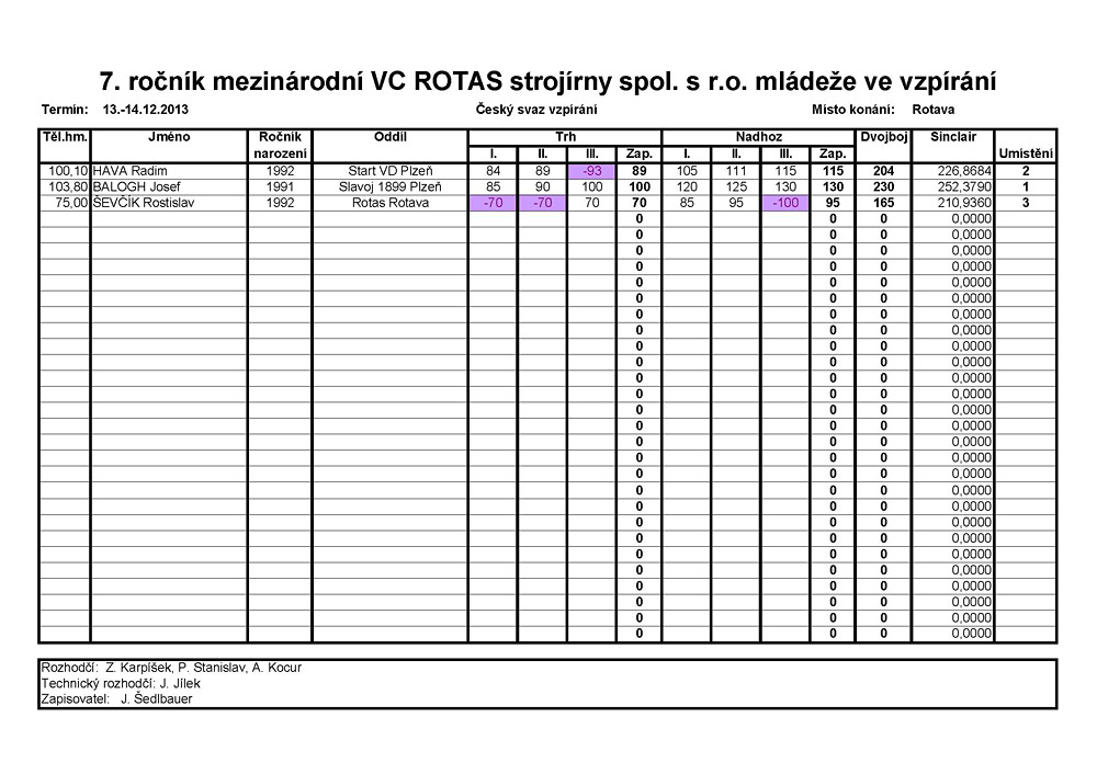 Velk� cena Rotas stroj�rny spol. s r. o. ml�de�e ve vzp�r�n� 2013