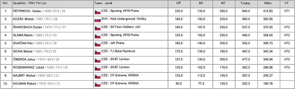Zlobr Cup 2013 - v�sledky mu�i do 90 kg