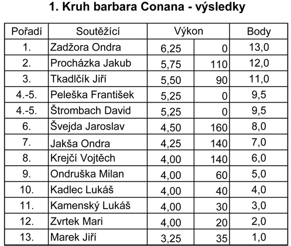 Ostrovsk� strongman 2014