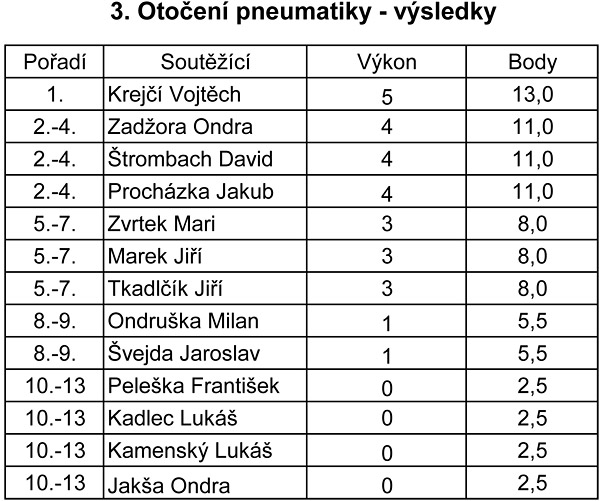 Ostrovsk� strongman 2014