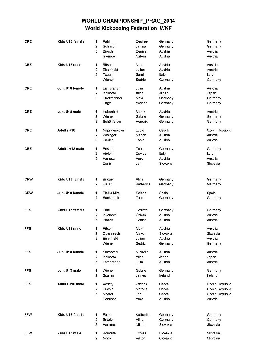 Mistrovstv� sv�ta WKF 2014�
