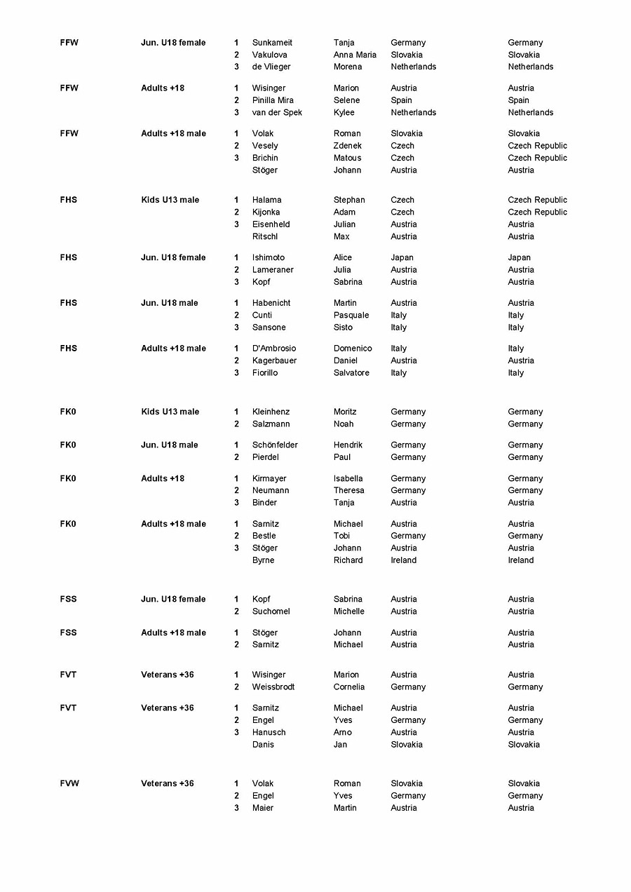 Mistrovstv� sv�ta WKF 2014�