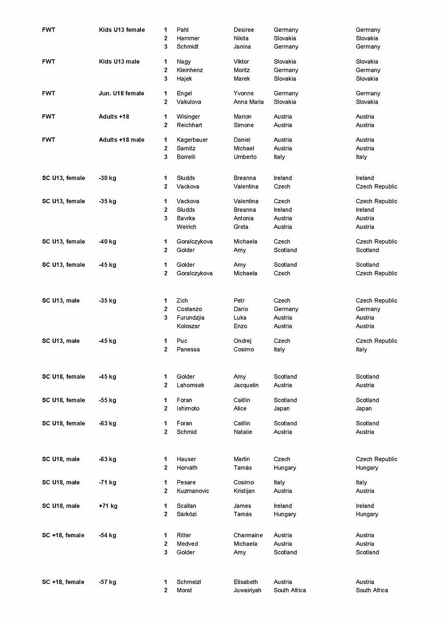 Mistrovstv� sv�ta WKF 2014�