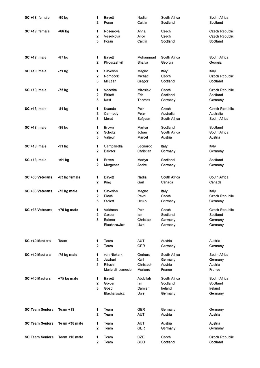 Mistrovstv� sv�ta WKF 2014�